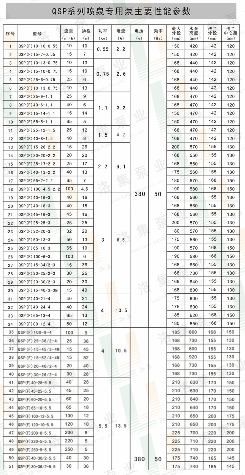 QSP噴泉泵詳細參數.jpg