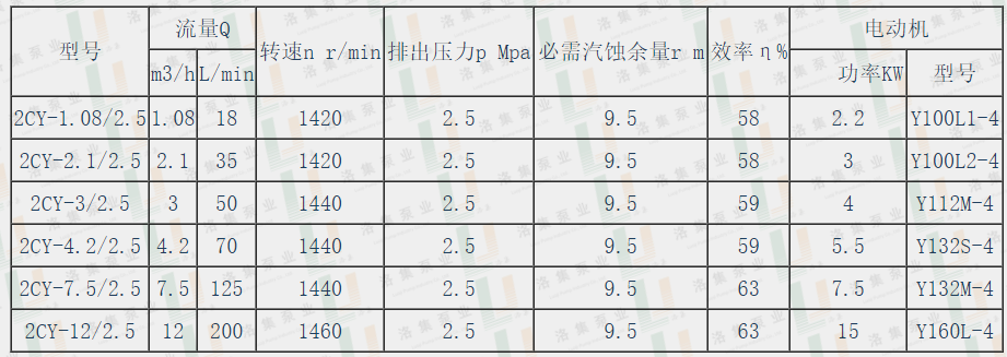 2CY系列齒輪泵性能參數表_副本.png