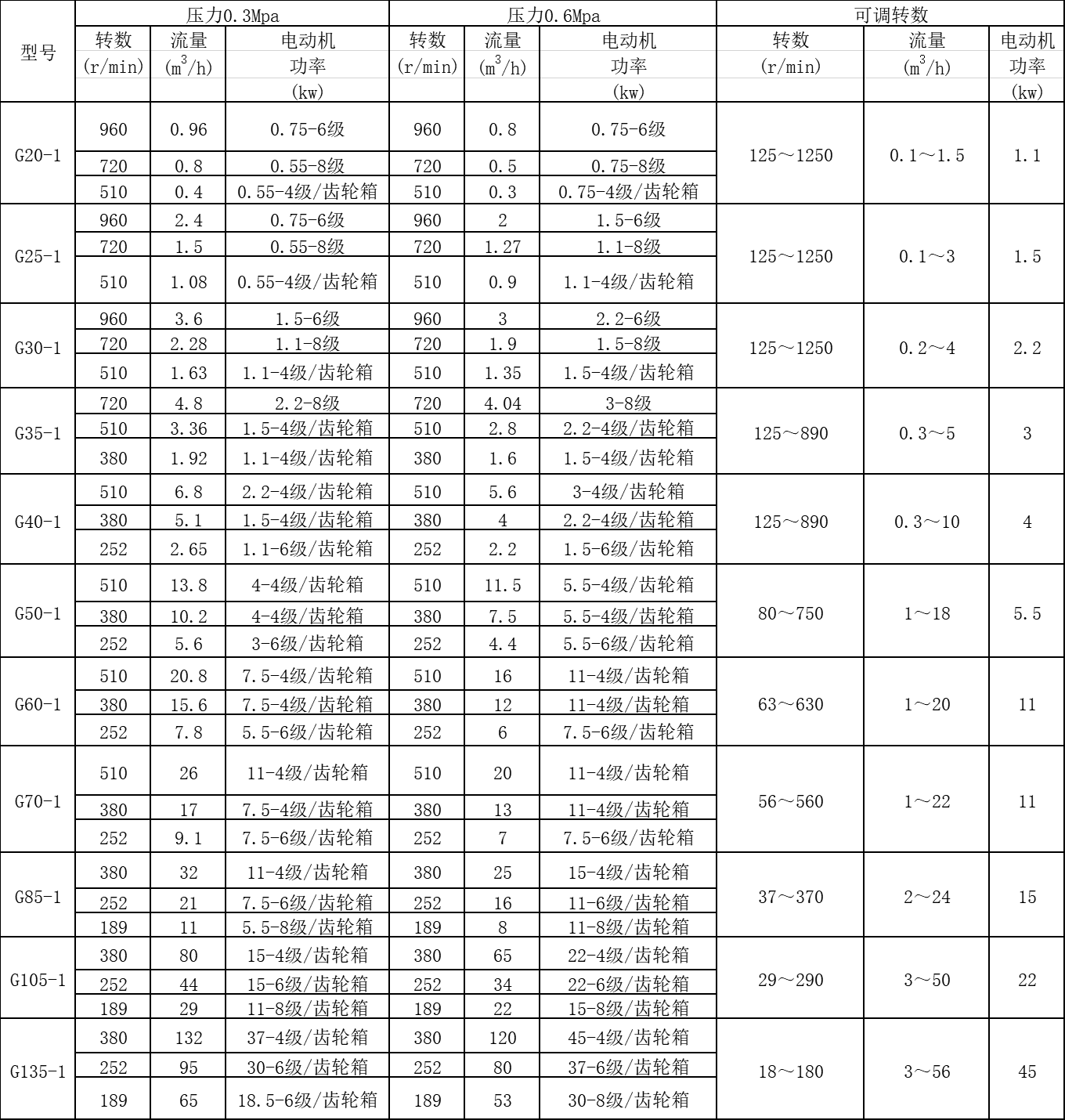 無極調速螺桿泵.png